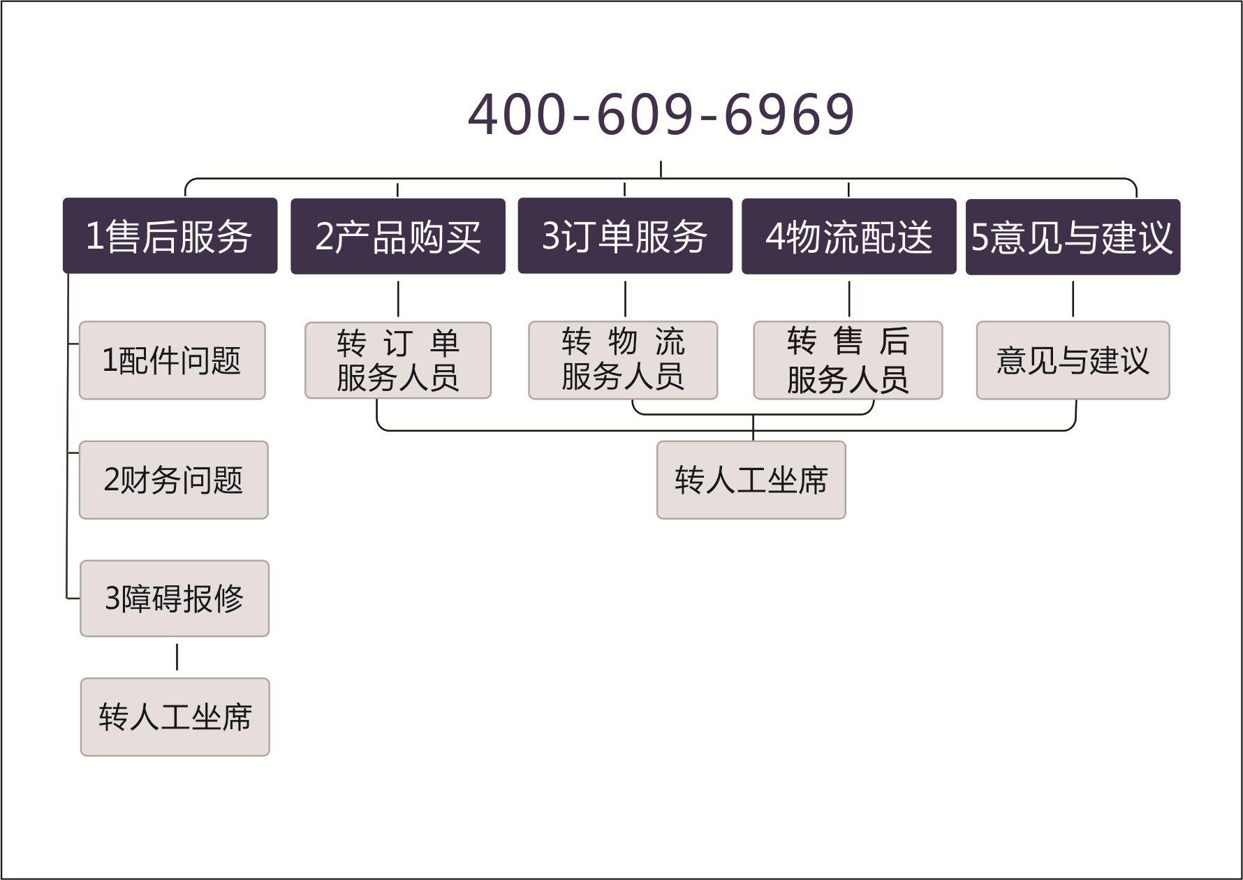 ladbrokes立博-公司官网